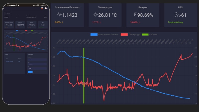 Mobile app dashboard